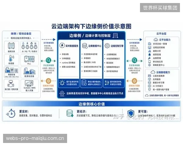2026年后,基于“云-边-端”协同的安保架构将全面取代单一中心化的传统模式,成为设计标准 2026年后,基于“云-边-端”协同的安保架构将全面取代单一中心化的传统模式,成为设计标准